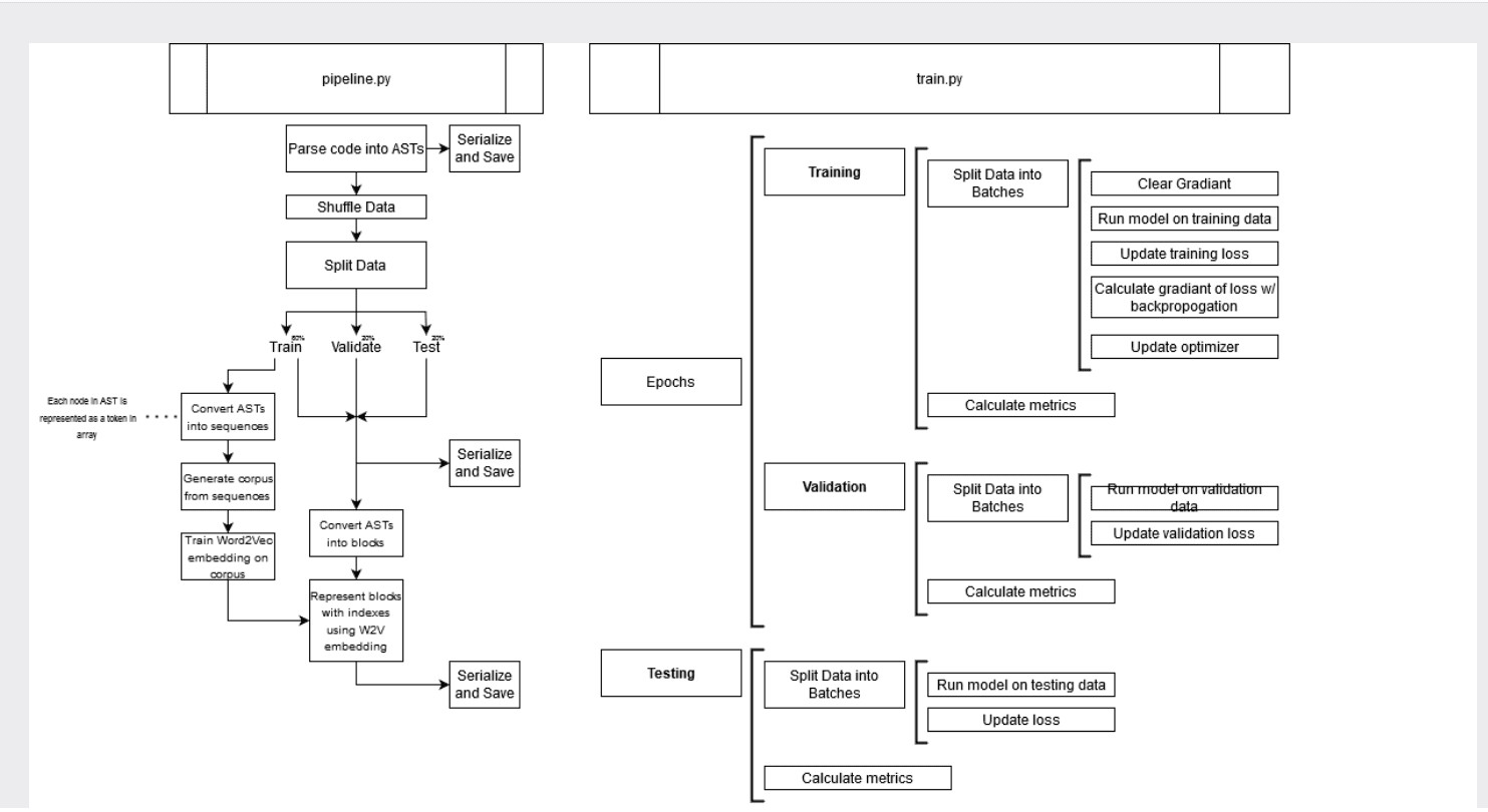 Auto Mutant Classifier